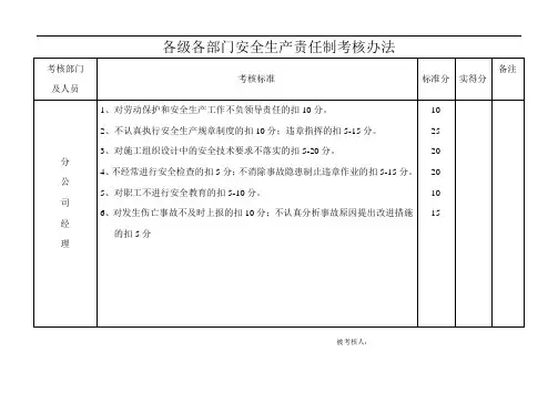 各级各部门安全生产责任制考核办法