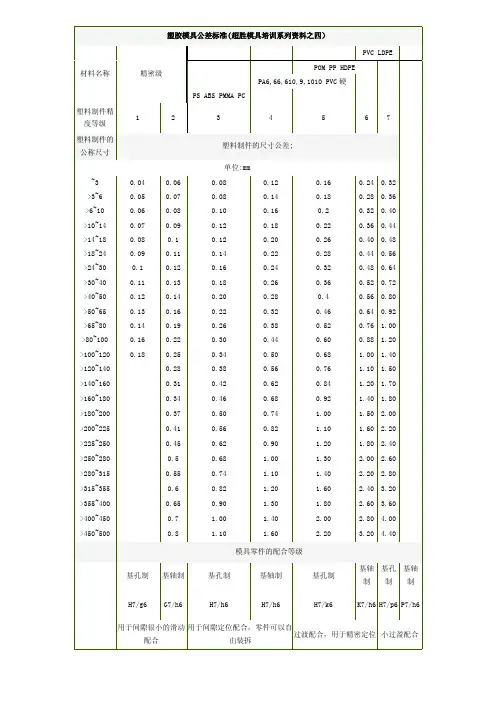 塑胶模具公差标准1