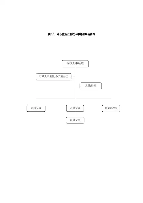 行政人事部门组织架构及岗位职责