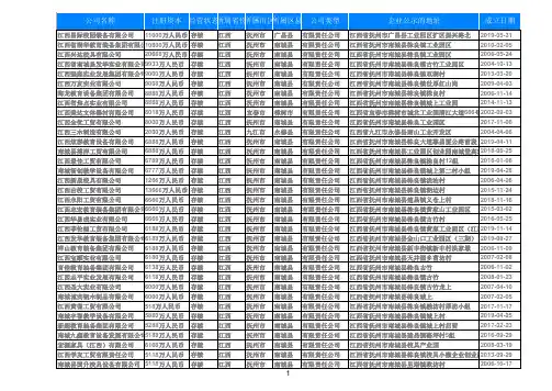 2020江西文具教育办公用品生产企业名录黄页853家