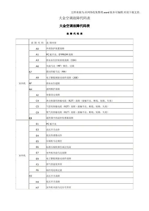 大金空调故障代码表