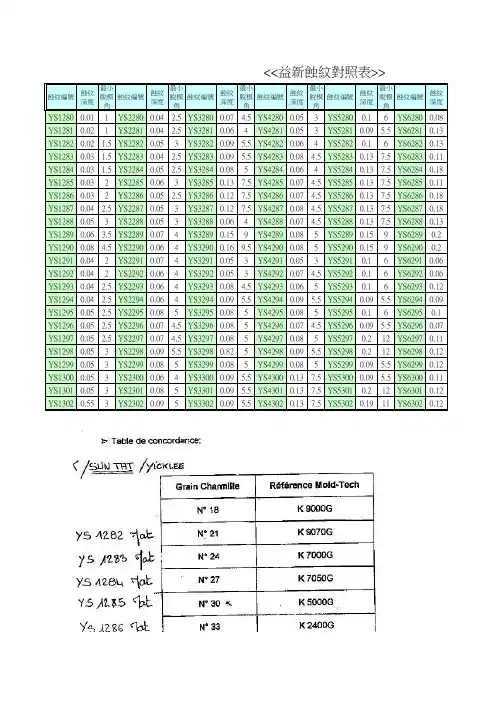 益新蚀纹对照表