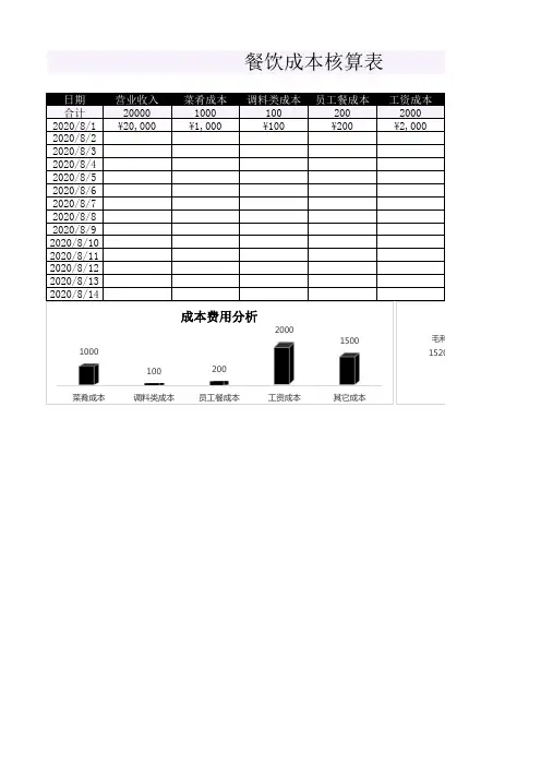 餐饮成本核算表Excel模板