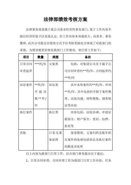 法律部绩效考核方案