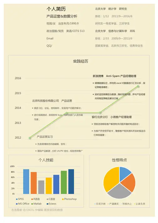 产品运营实习生个人自我简介求职简历 自我鉴定 个人简历求职简历 