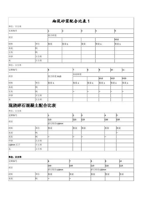 砌筑砂浆配合比表 2