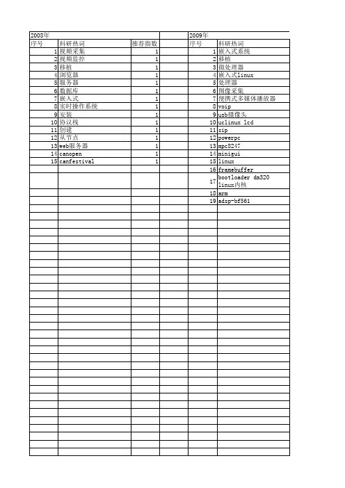【计算机系统应用】_系统移植_期刊发文热词逐年推荐_20140726
