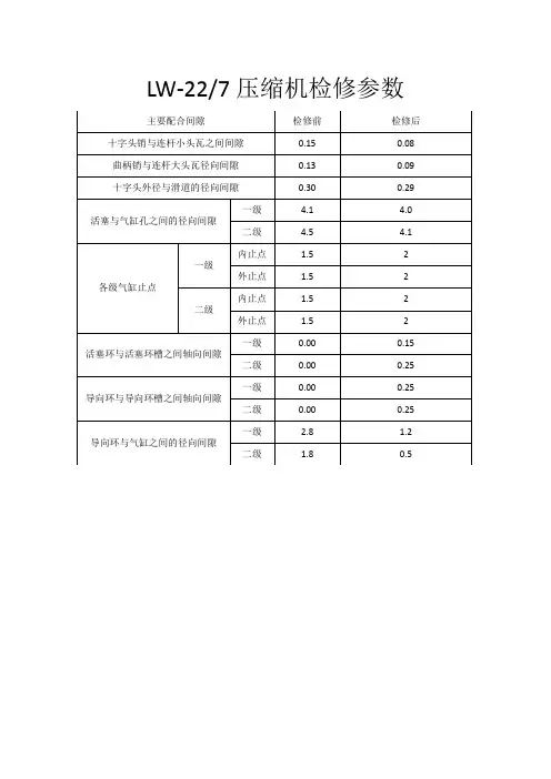主要配合间隙