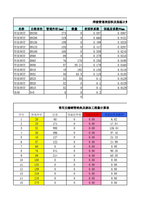 焊接钢管 无缝钢管表面积及保温计算表