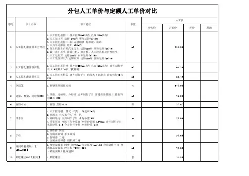 人工单价