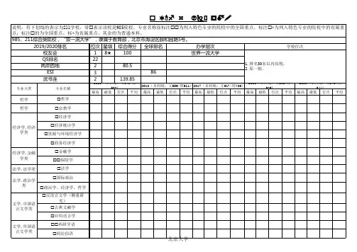 北京大学河北文科2015-2019专业招生分数位次统计