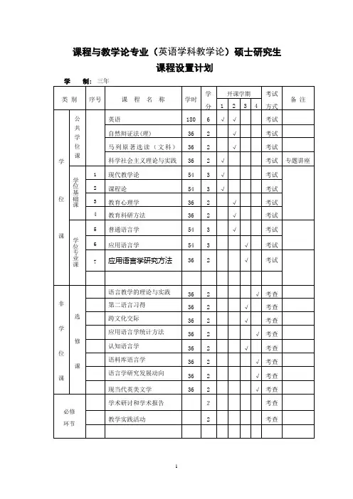 课程与教学论专业(英语学科教学论)硕士研究生