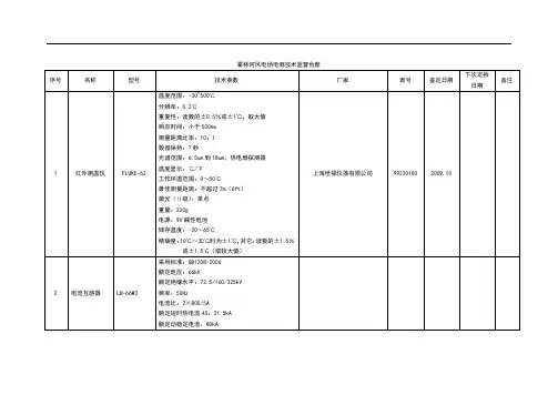 仪器仪表台账