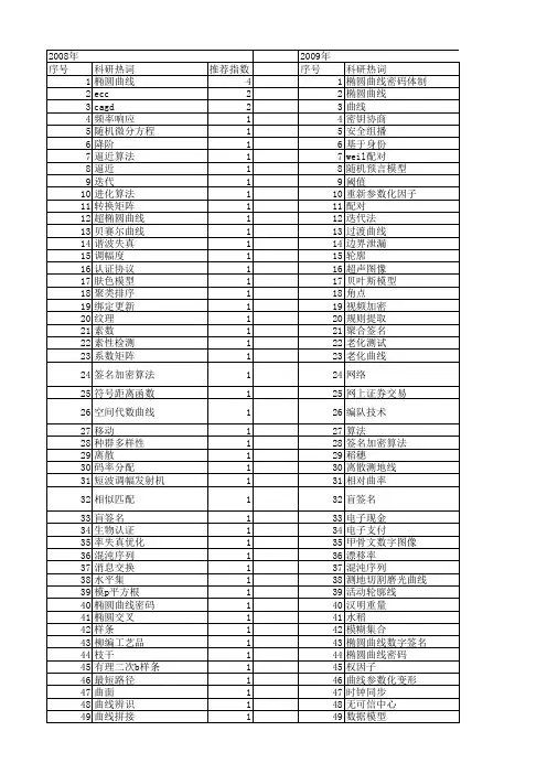 【计算机应用与软件】_曲线_期刊发文热词逐年推荐_20140723