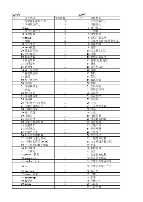 【国家自然科学基金】_植被净初级生产力_基金支持热词逐年推荐_【万方软件创新助手】_20140730