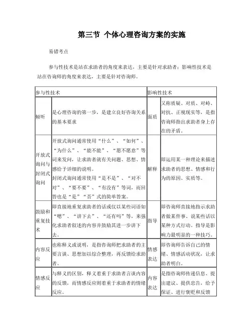 心理咨询技能