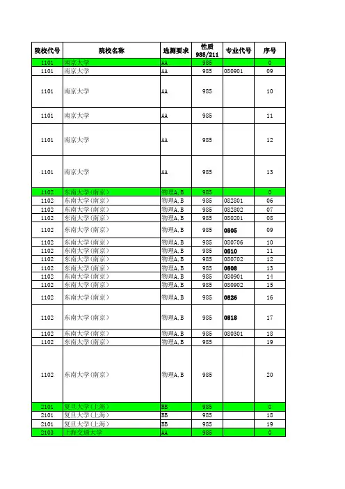 2018江苏高考招生计划与录取分数---理科提前(985)(专业)