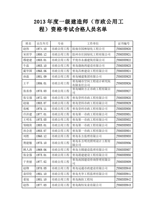 2013年度一级建造师(市政公用工程)资格考试合格人员名单