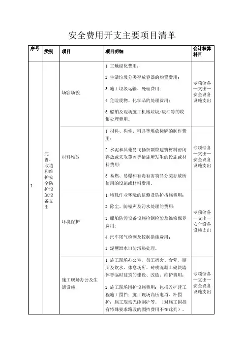 安全费用开支主要项目清单