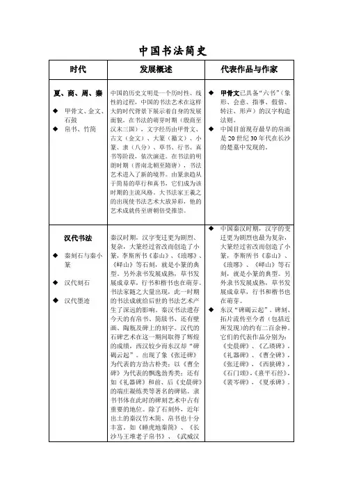 中国书法简史 2