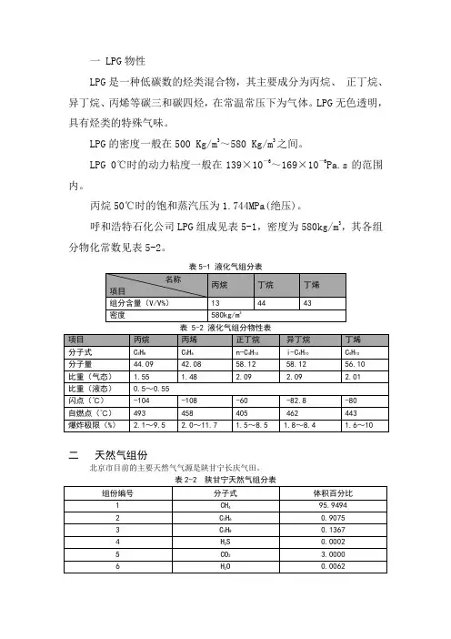 常用燃气特性
