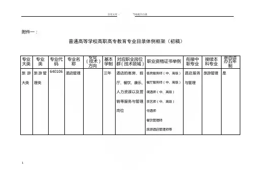 酒店管理专业简介