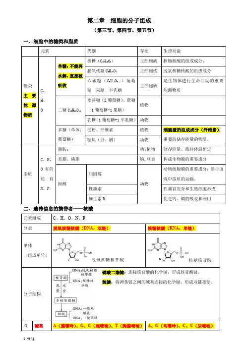 【高中生物】细胞的物质组成专题复习(下)