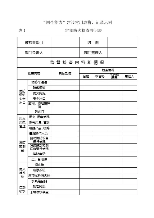 四个能力建设常用表格、记录示例学习资料