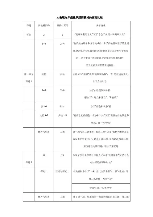 人教版九年级化学新旧教材的变动比较
