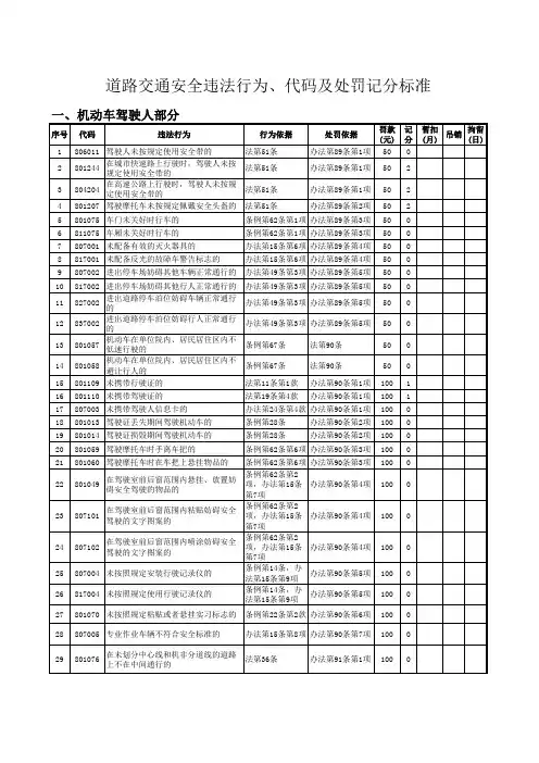 道路交通安全违法行为、代码及处罚记分标准