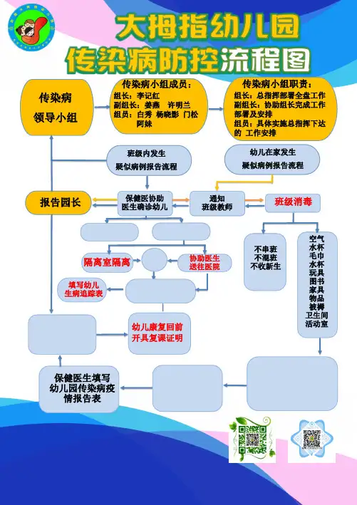 J0—幼儿园传染病防控流程图