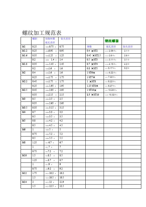 螺纹加工规范表含ST孔