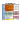 高压电动机就地无功补偿的选型及计算公式