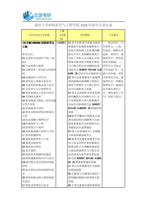 重庆大学材料科学与工程学院2018年招生专业目录_重庆大学考研网