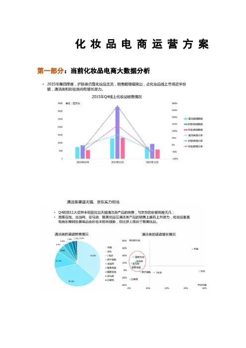 化妆品电商运营方案 ()