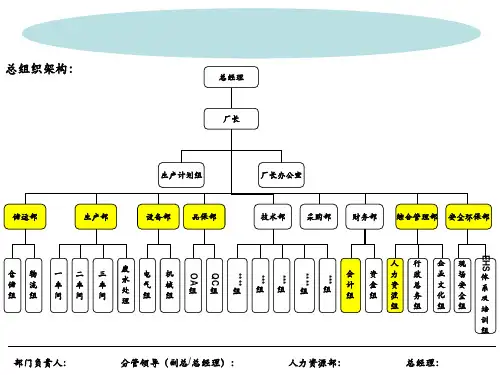 工厂组织架构图