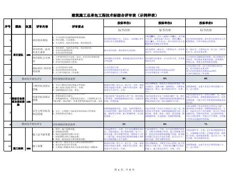 工程类技术标综合评审表填写范例