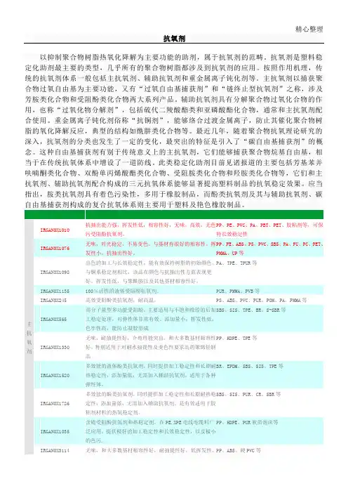德国巴斯夫抗氧剂和紫外线吸收剂