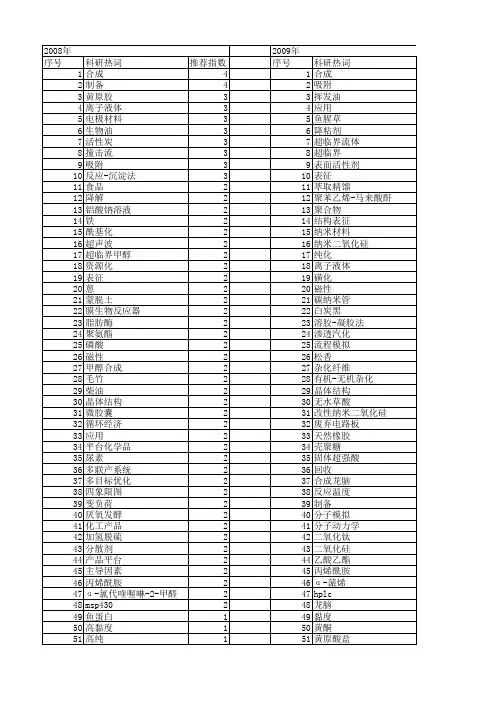 【国家自然科学基金】_化工产品_基金支持热词逐年推荐_【万方软件创新助手】_20140731