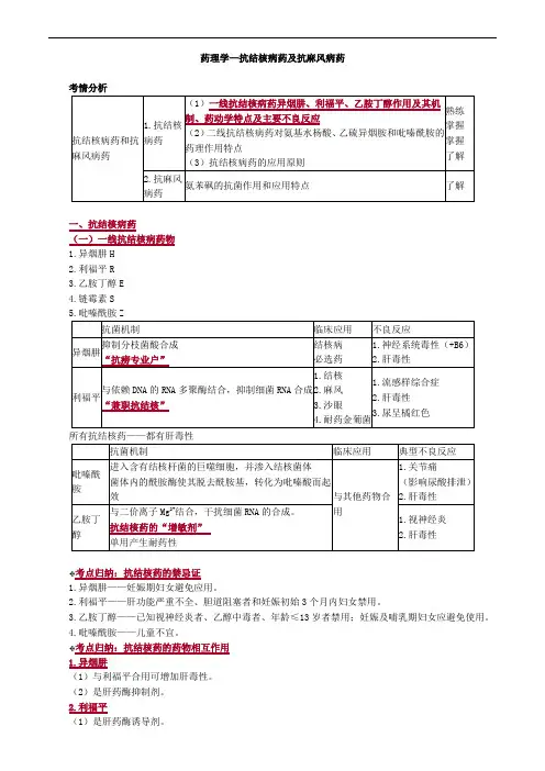 药理学—抗结核病药及抗麻风病药