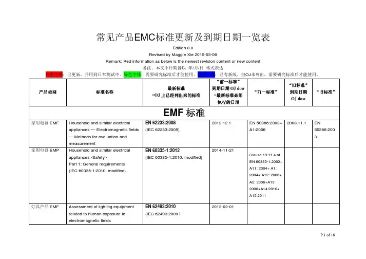 常见产品EMC标准更新及到期日期一览表