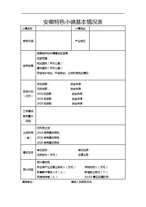 安徽特色小镇基本情况表