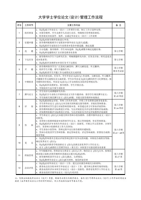 大学本科毕业论文(设计)管理工作流程