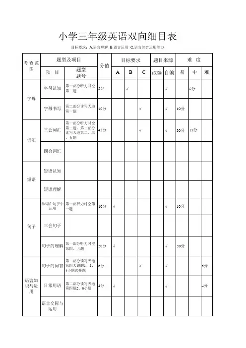 小学英语命题双向细目表教学提纲