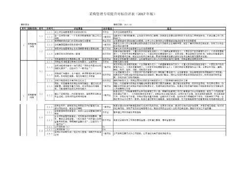 采购管理专项提升对标自评表