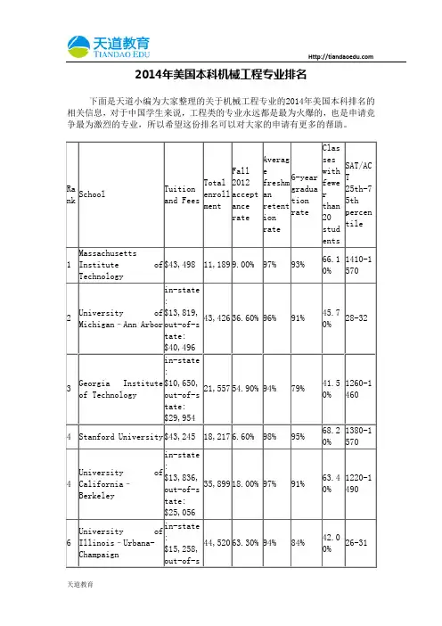 【天道独家】2014年美国本科机械工程专业排名