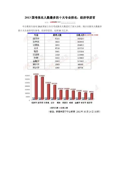 2013国考报名人数最多的十大专业排名:经济学居首
