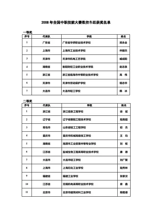 2008年全国中职技能大赛数控车组获奖名单