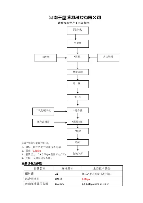 碳酸饮料生产工艺流程图 (1)