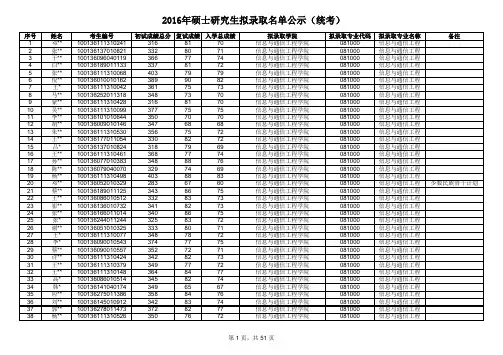 2016年北京邮电大学硕士研究生拟录取名单公示(统考)